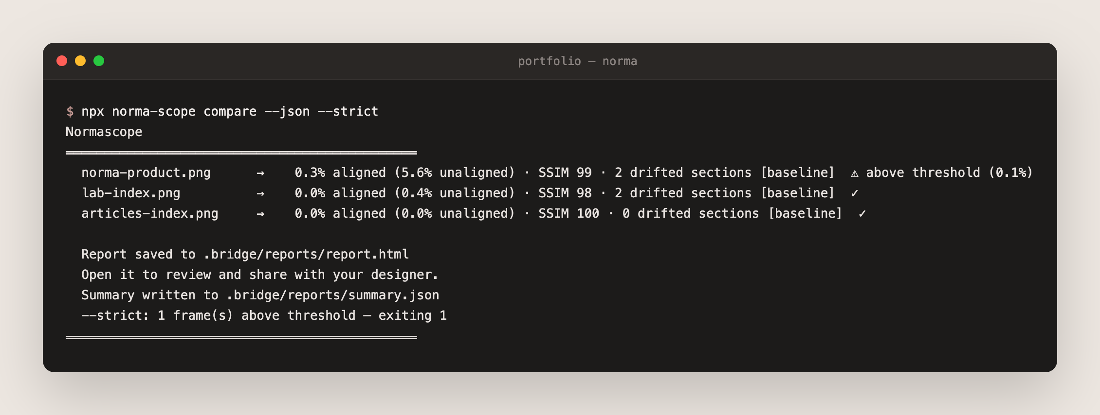 A terminal running npx norma-scope compare with the --json and --strict flags. It prints one line per frame — 0.3% aligned with 5.6% unaligned, SSIM 99 and two drifted sections for the first, 0.0% for the other two — then reports where the report and summary were saved, and that --strict is exiting 1 because one frame is above the threshold.